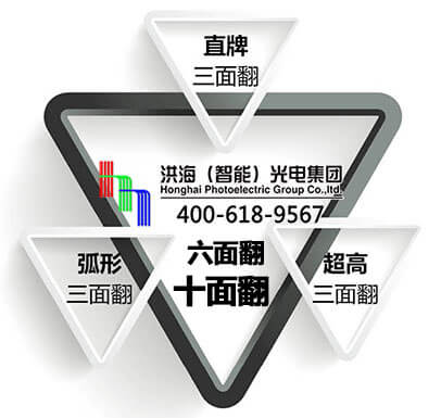 三面翻廣告位不足，怎么辦？就選洪海六面翻、十面翻